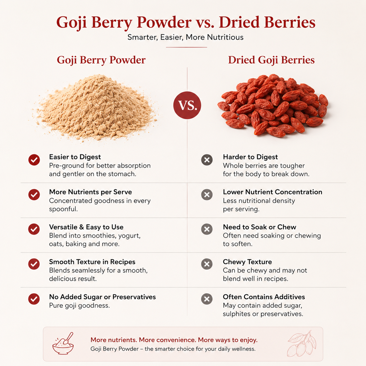 VitaLuma Pure Goji Berry Powder 100g - image 2